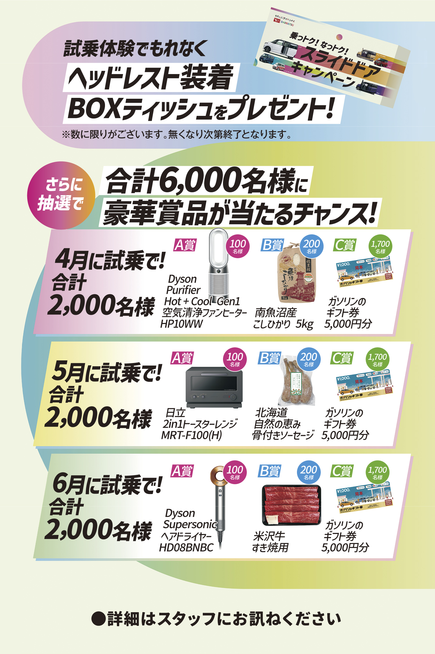 スライドドアキャンペーン賞品